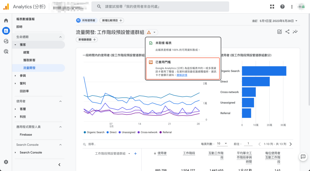 GA4已套用門檻，資料閾值了