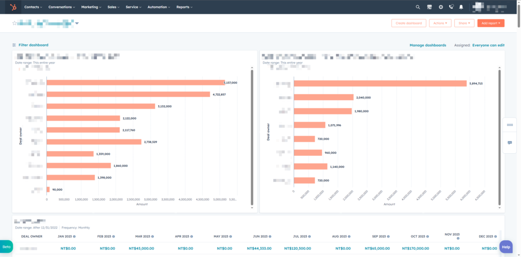 hubspot 的 Dashboard 也是有一大堆東西可以弄咧...