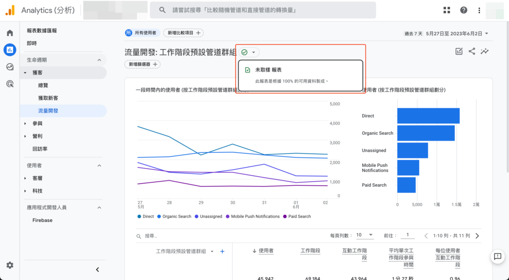 未取樣而且沒有資料閾值的報表