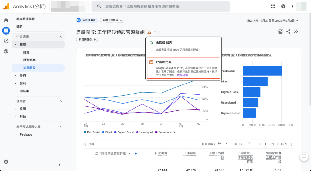 資料閾值的報表