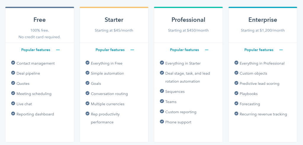 hubspot sales hub plan