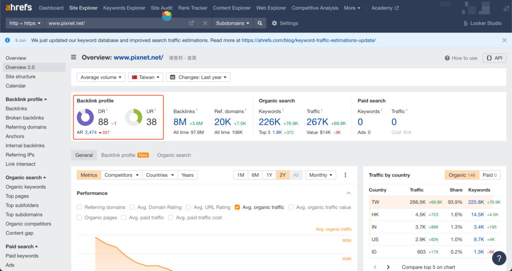 痞客幫的ahrefs overview