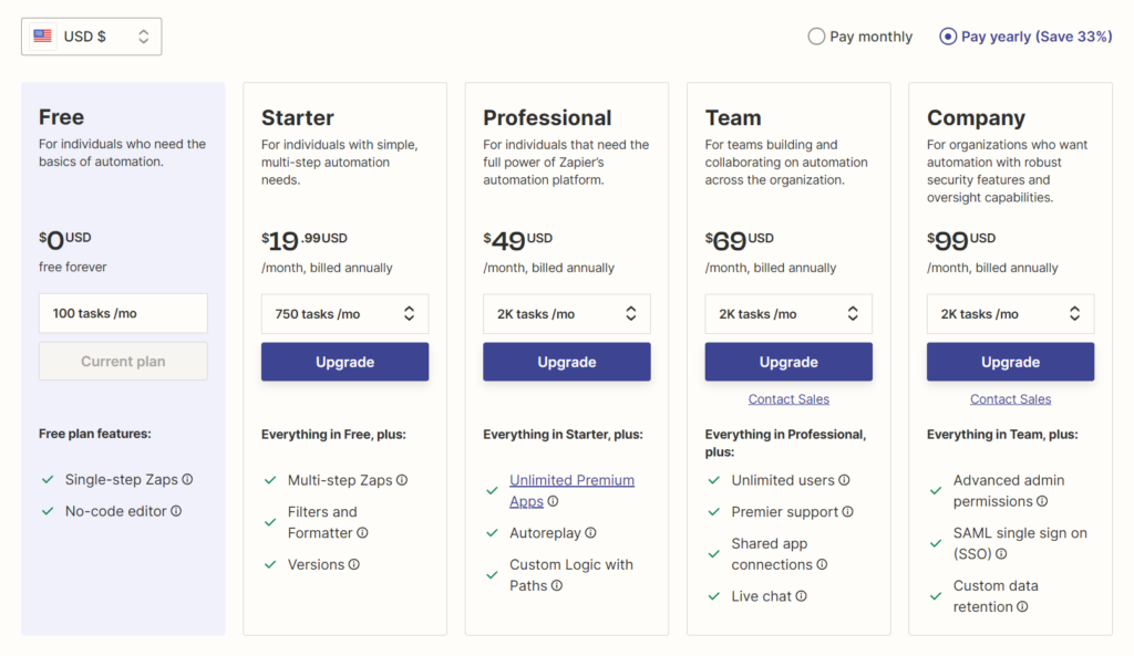 zapier price table