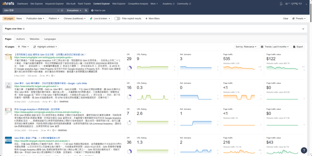 Content Explorer 可以用來挖掘特定主題在 SERP 上的熱度