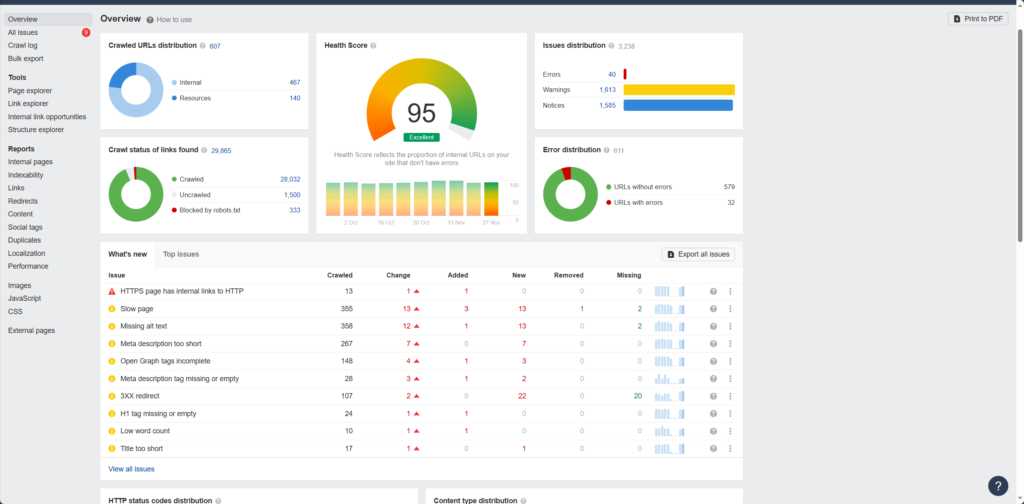 Site Audit 爬取完畢後呈現的問題以及健康分數