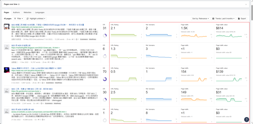 Content Explorer 抓出的主題內容數據如右，我就問你該抄哪篇？