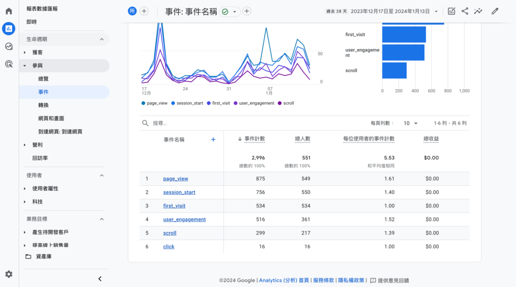 GA4 事件報表