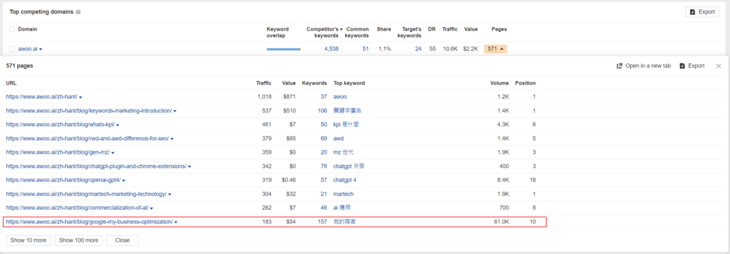 Top competing domains - page