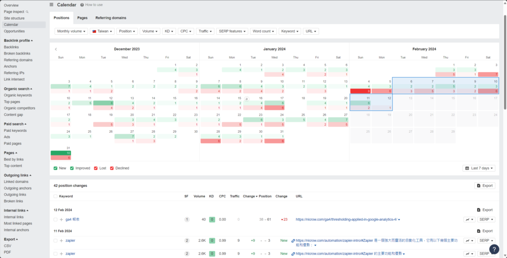 ahrefs - Calendar