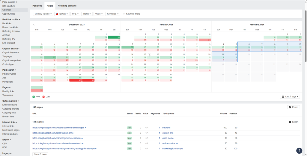 ahrefs - Calendar