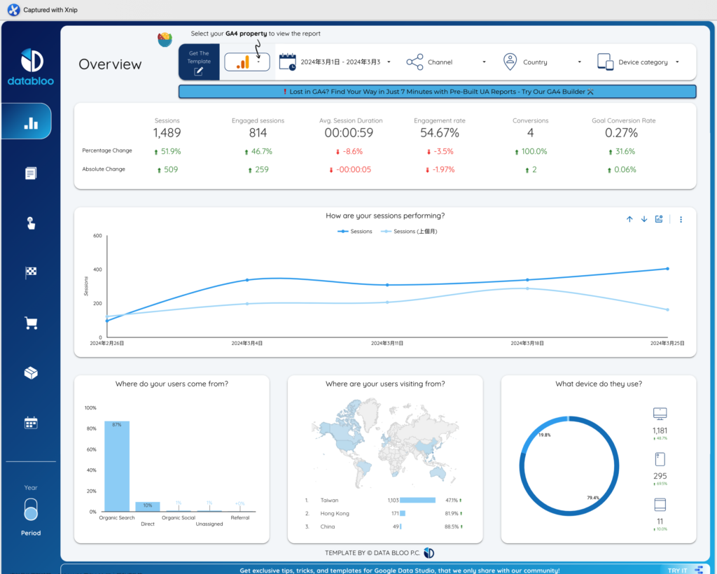 Data Bloo 🔷 GA4 Looker Studio Template (Demo)