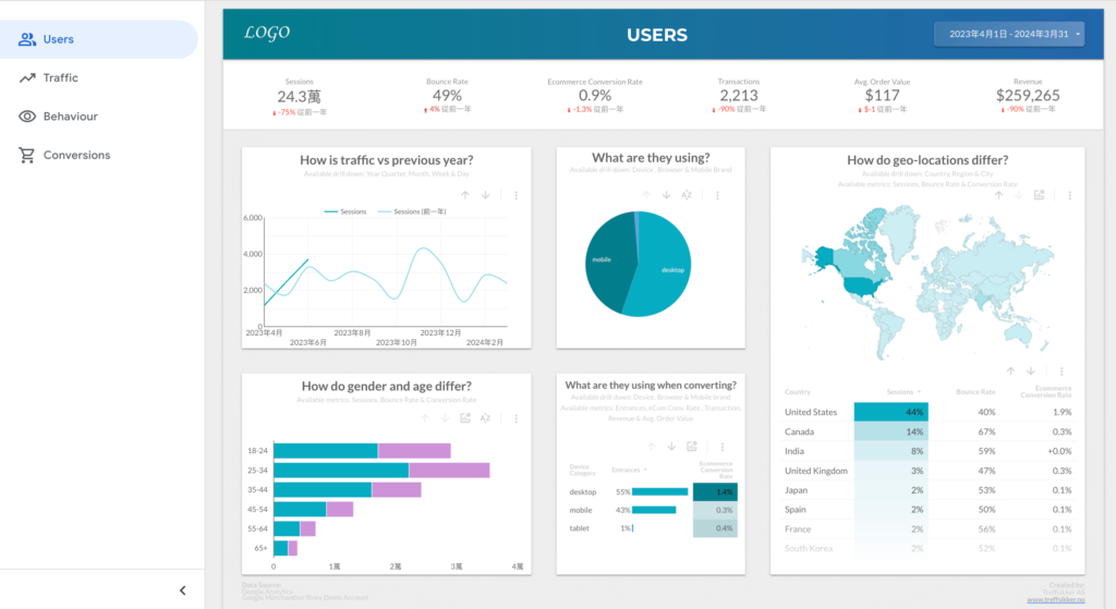 Digital Analytics for eCommerce by Treffsikker