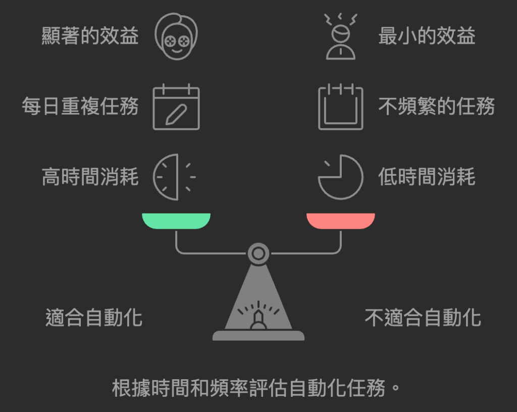 根據時間和頻率評估自動化任務